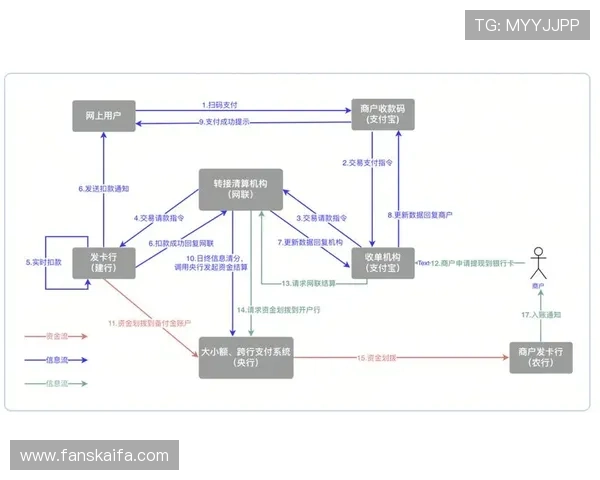 凯发PT电子游艺：便捷的充值提现流程，轻松实现资金的快速流转与安全保障