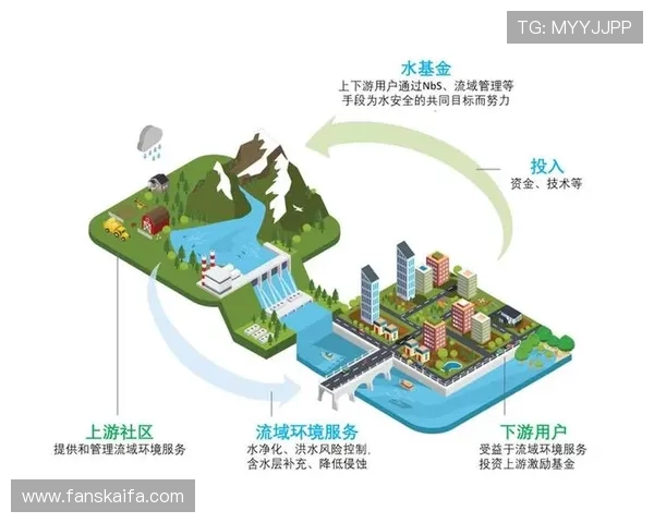 凯发体育平台开户安全保障措施详解确保用户资金与信息安全