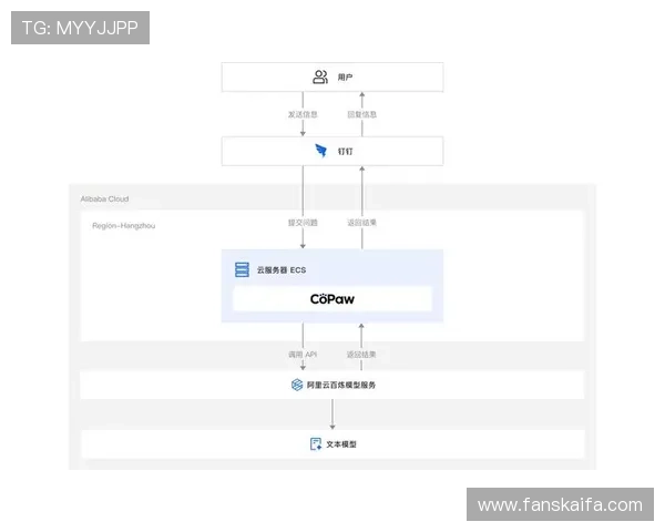 凯发官方在线注册流程详细步骤指导帮助用户轻松完成账号创建