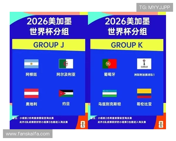 2026年世界杯参赛国家资格赛最新动态与晋级规则全解析