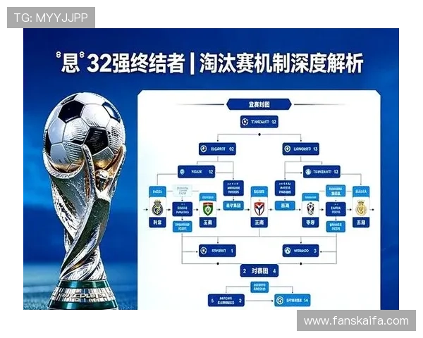 2026美加墨世界杯预选赛规则中关于比赛积分和淘汰机制的详细说明