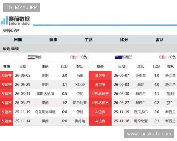 世界杯伊朗对阵新西兰比赛全攻略：赛前看点、直播时间与球队分析