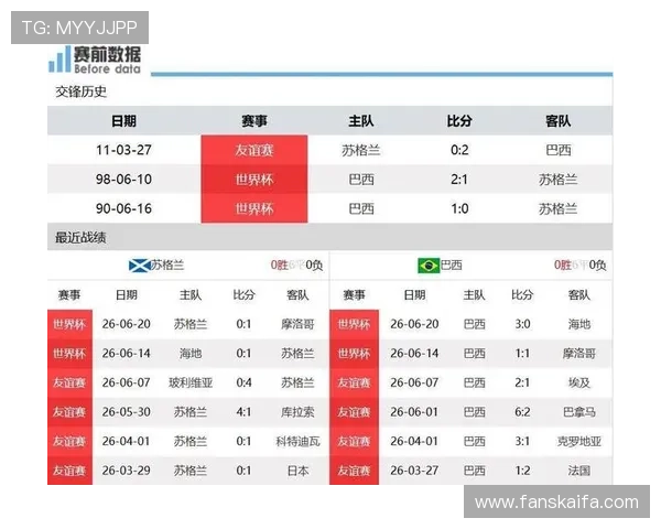 世界杯苏格兰对阵巴西赛前分析：比赛关键点、战术布置及双方历史交锋回顾