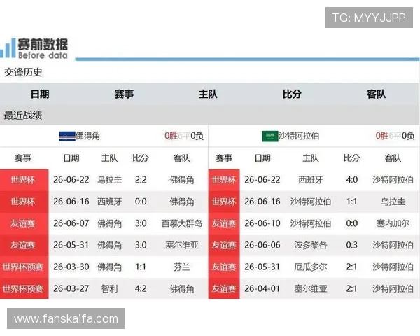 乌拉圭与西班牙世界杯直播信息及比赛时间安排一览